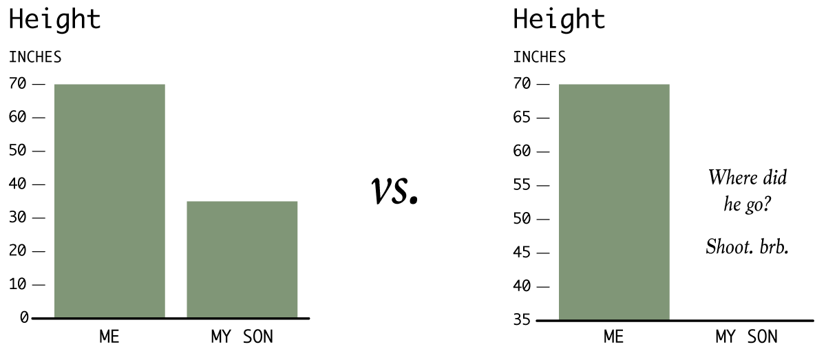 height-comparison