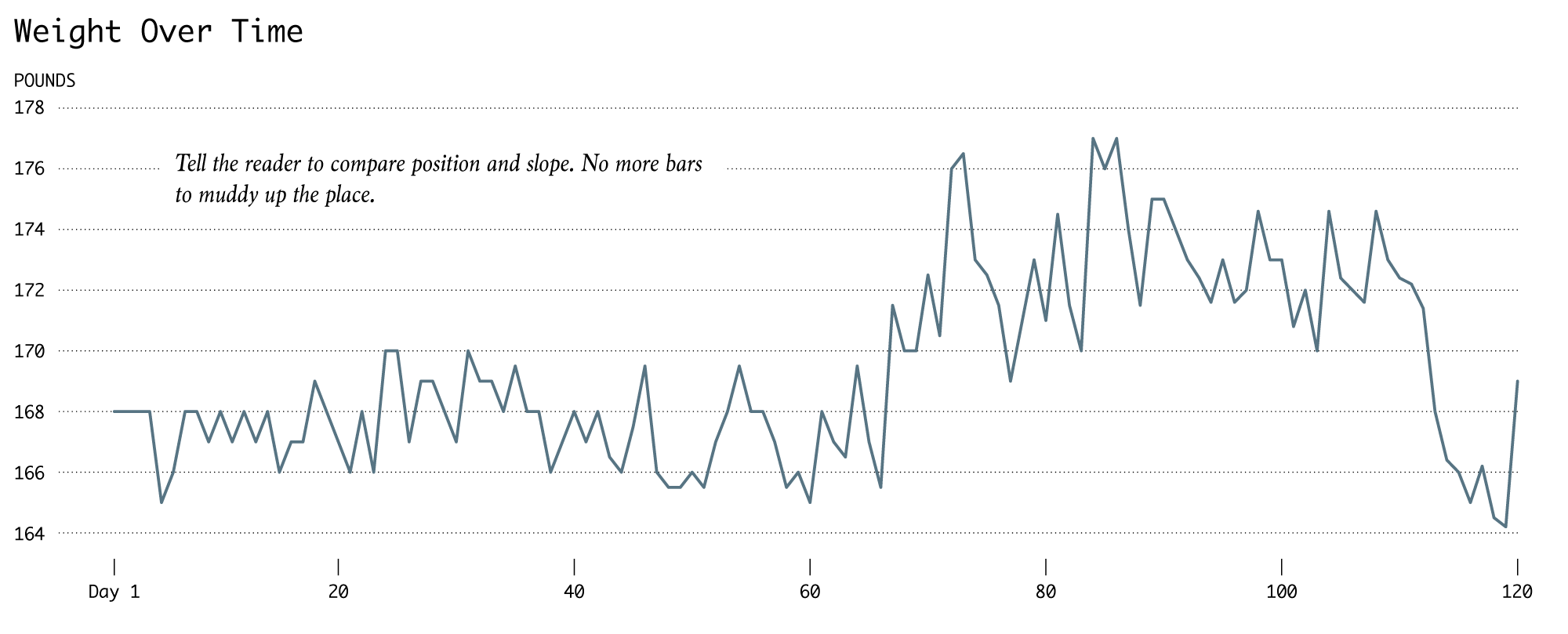 line-plot