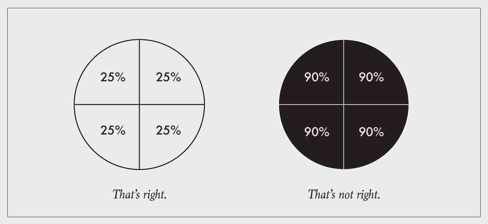 Pie proportions deserve respect too