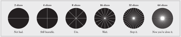 Real Chart Rules to Follow – FlowingData