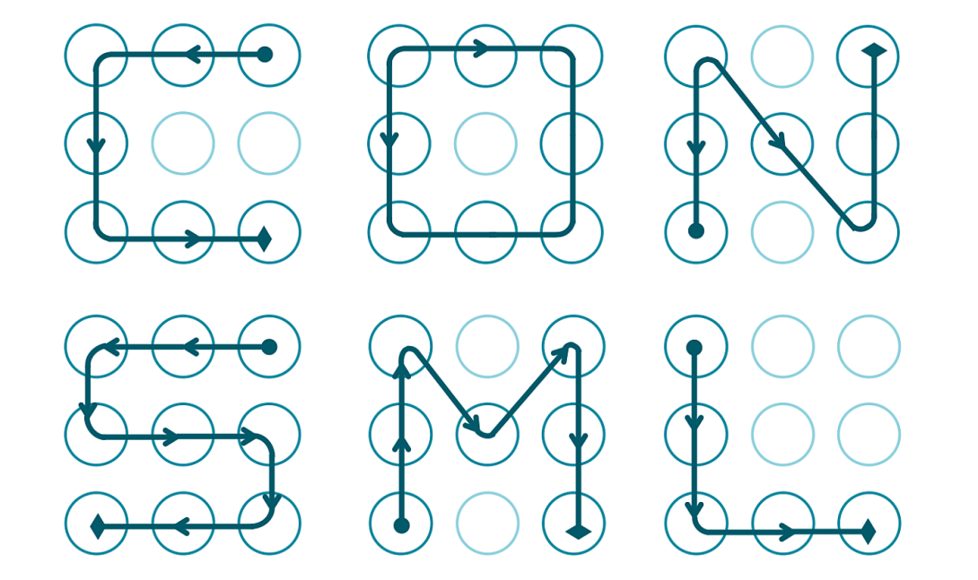 Predictable Android lock patterns – FlowingData