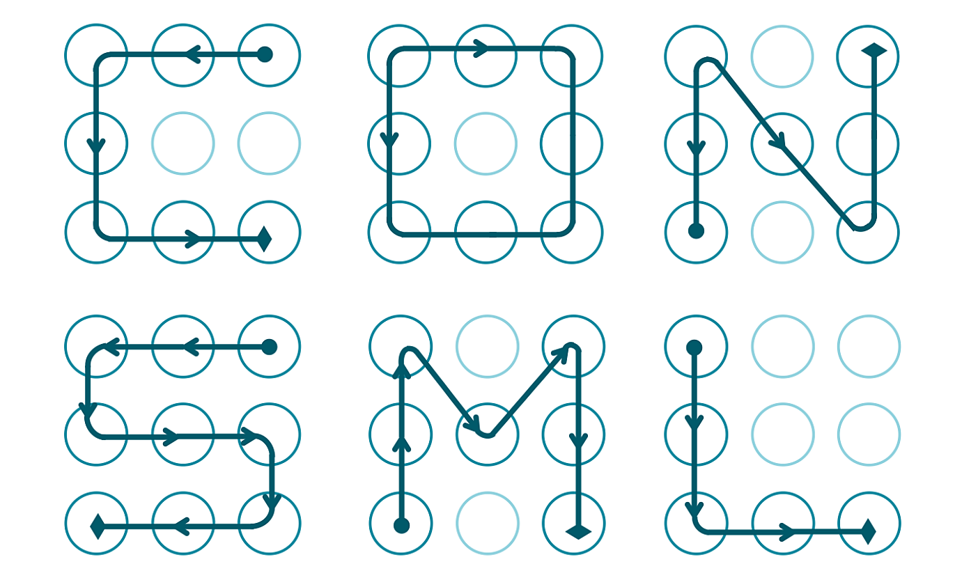 Predictable Android lock patterns – FlowingData