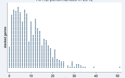 Bayesian fantasy football 101