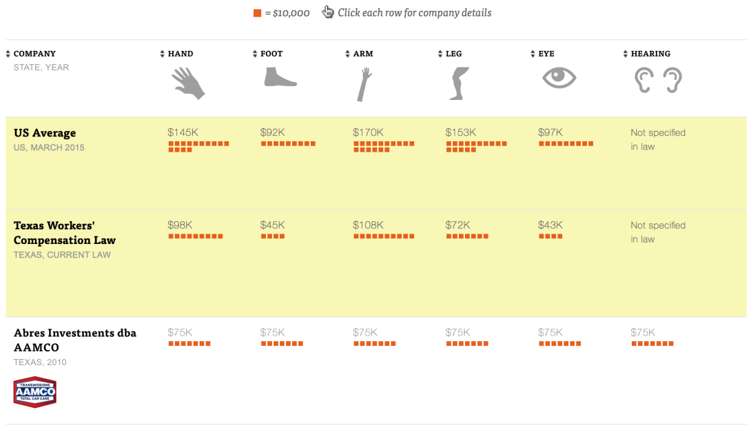 Missouri Workers Compensation Body Part Chart