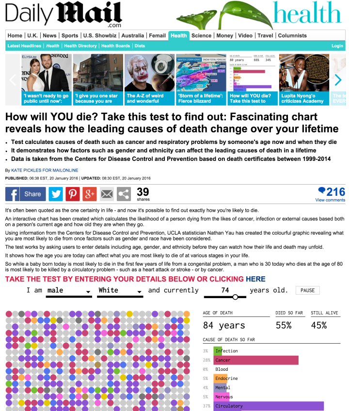 Daily Mail ripoff of FlowingData