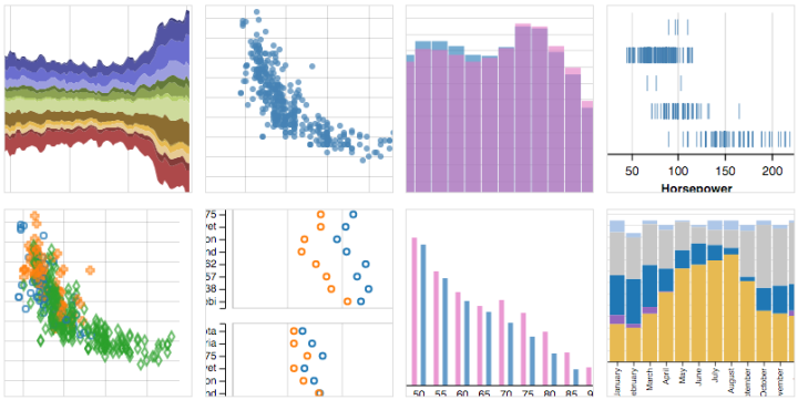 Vega Lite For Quick Online Charts Flowingdata