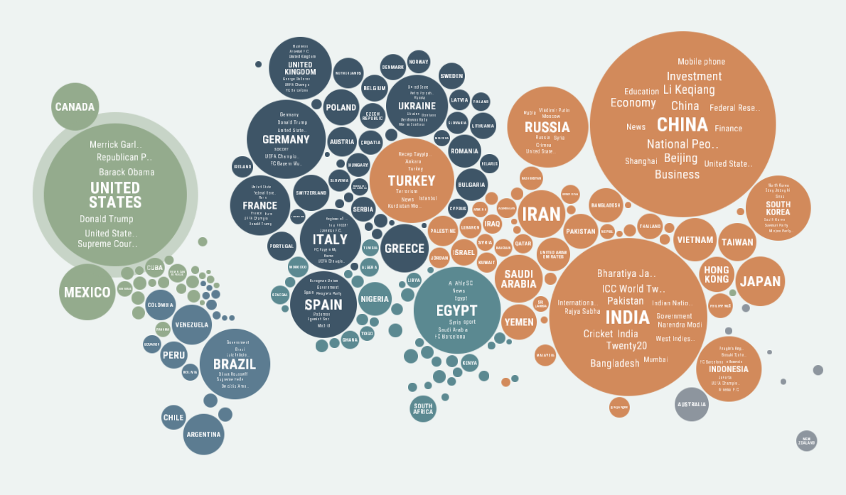 Regional news coverage around the world – FlowingData