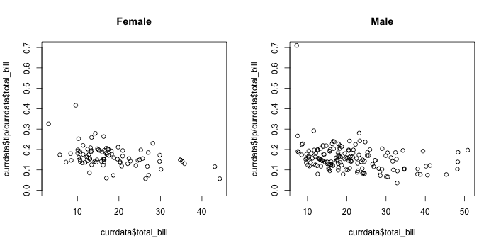 base / Multiple scatterplots