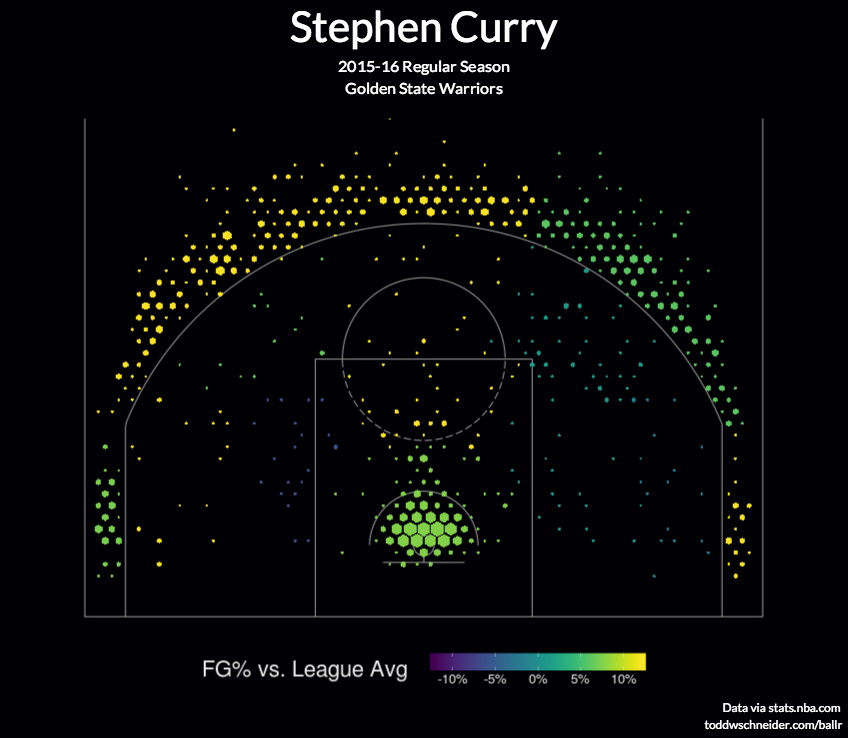 Basketball shot charts, make your own FlowingData