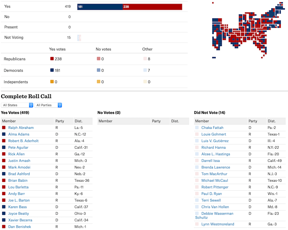 Represent App Track what your government representatives are doing for you – FlowingData