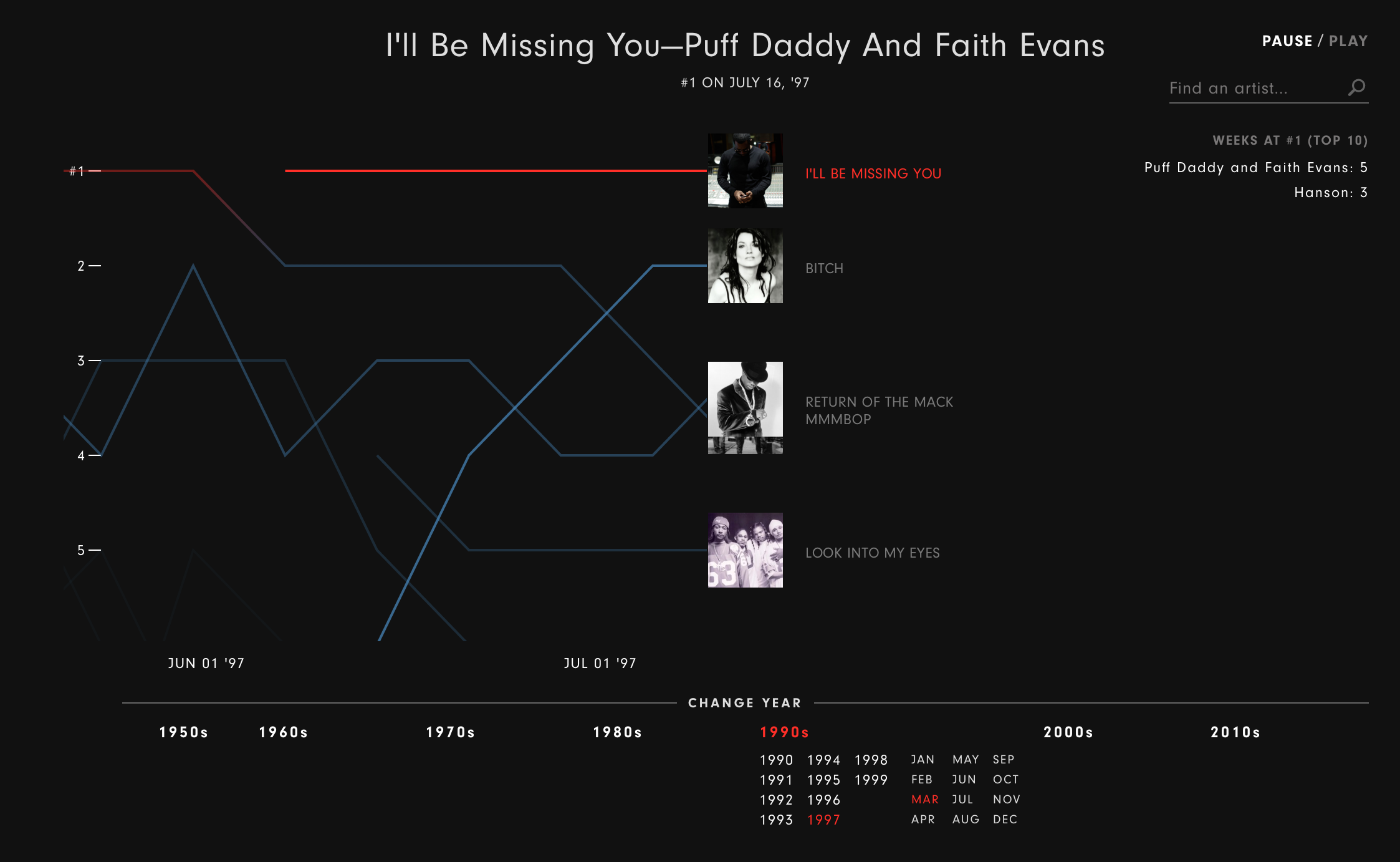 Music timeline plays through decades of top songs FlowingData