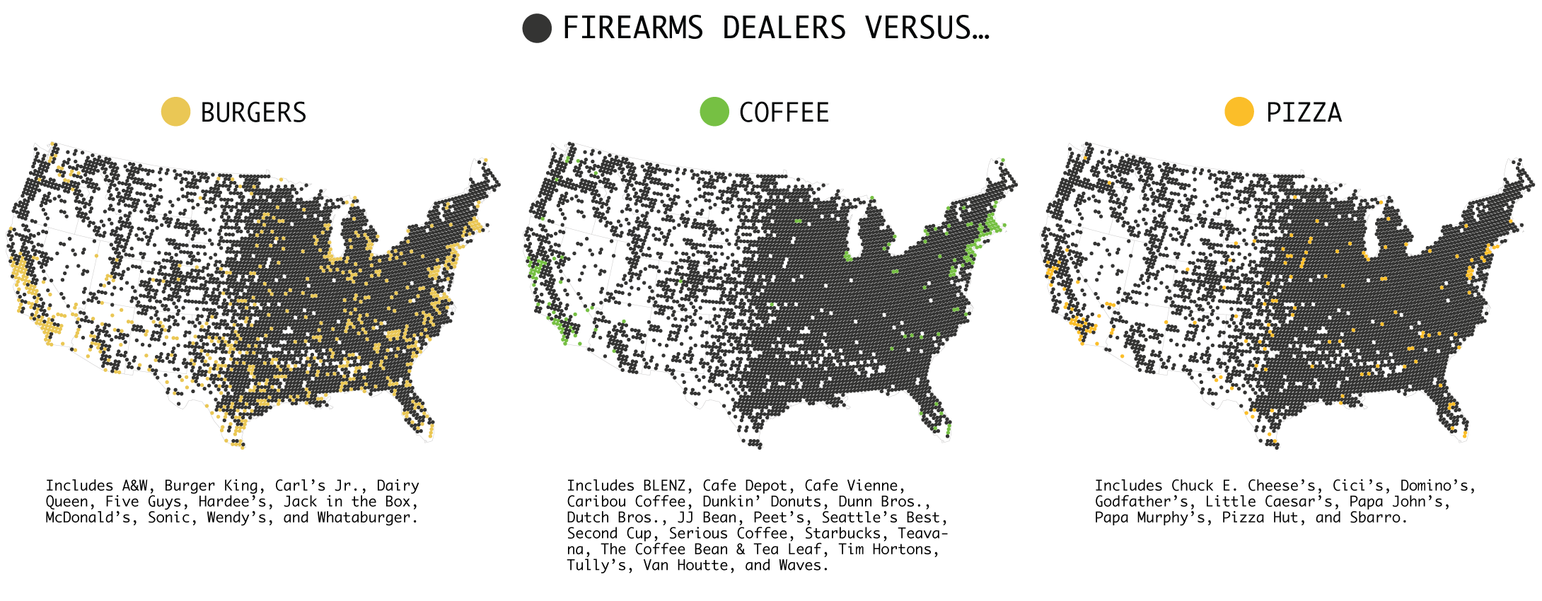 firearms-versus-all