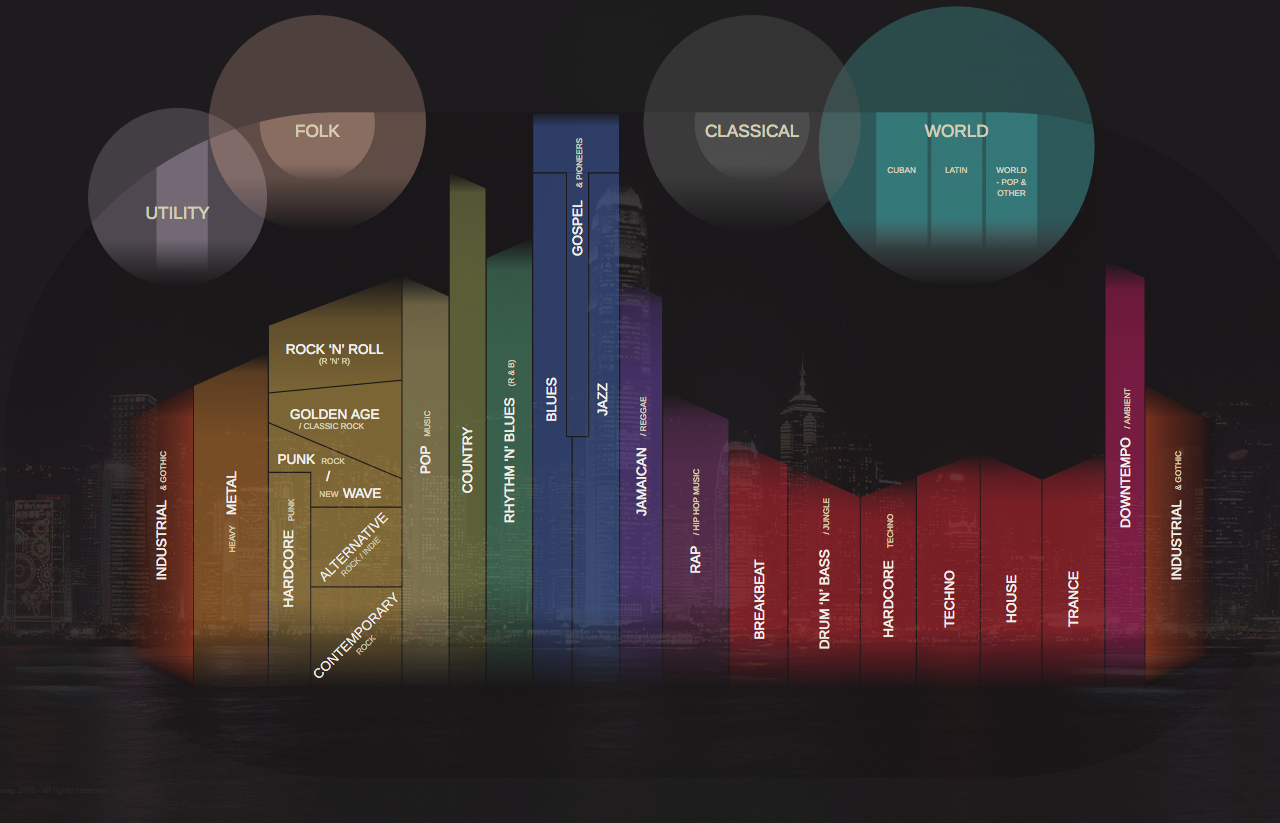 礼真琴 / Culmination history of songs Charted history of music, from its origins to present