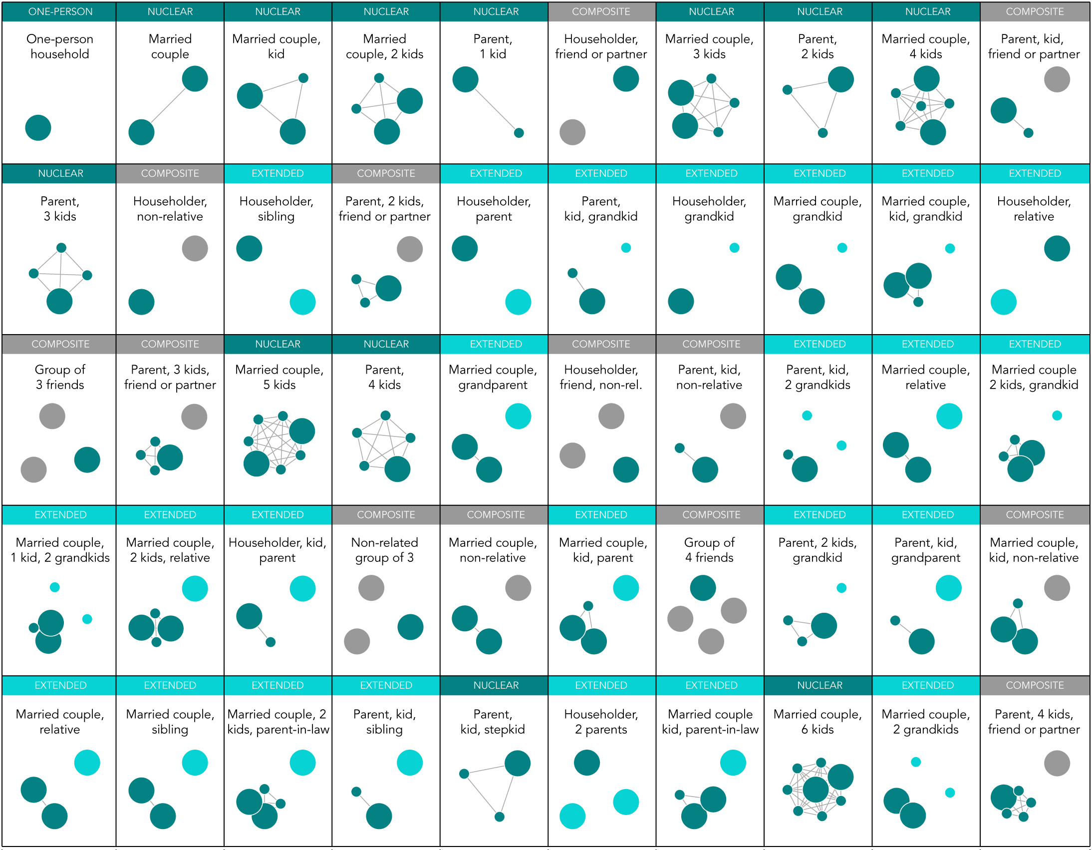 https://flowingdata.com/wp-content/uploads/2016/07/household-types-50-1.png?w=640