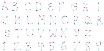 An interactive look at handwriting recognition from 1960s – FlowingData