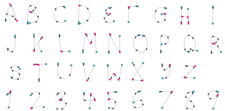 An interactive look at handwriting recognition from 1960s – FlowingData
