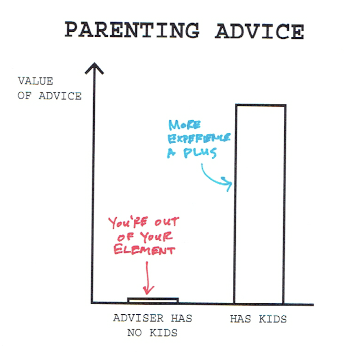 Parenting Advice