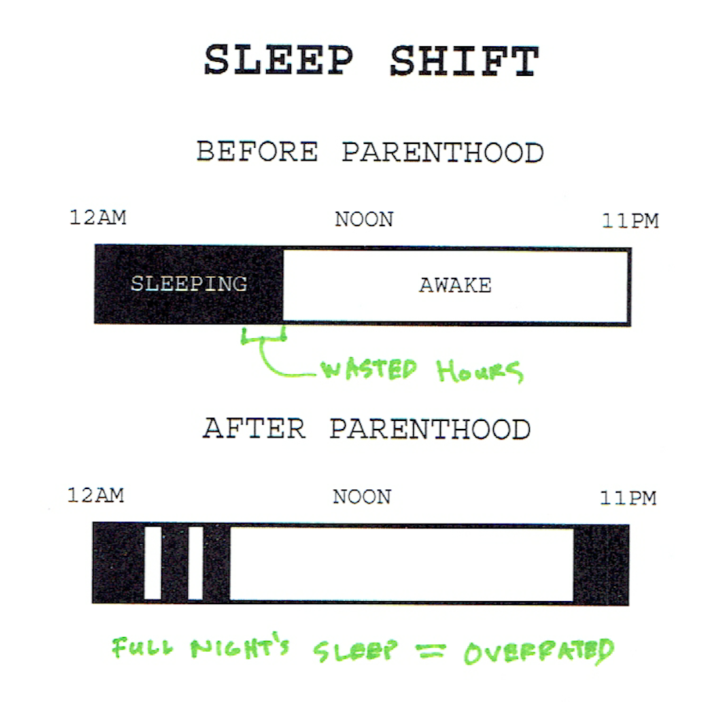 Sleep shift