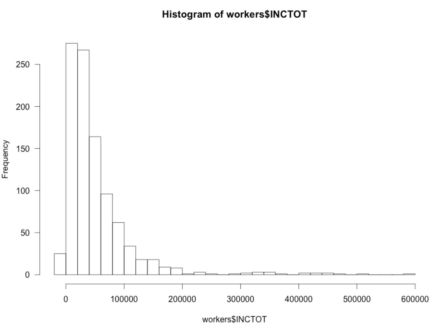 How To Make Beeswarm Plots In R To Show Distributions | FlowingData