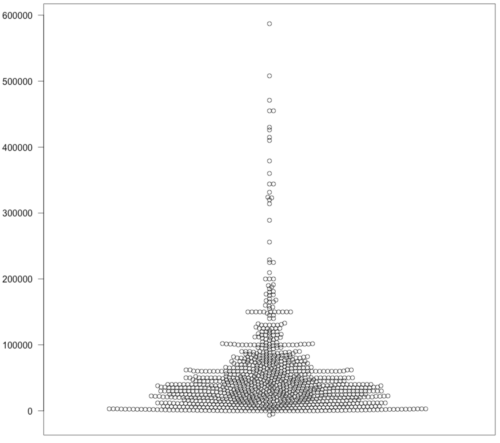how-to-make-beeswarm-plots-in-r-to-show-distributions-flowingdata