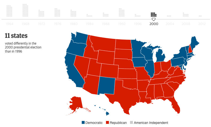 Swing states are a relatively new thing FlowingData