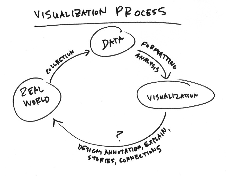 Optical Illusions and Data Visualization