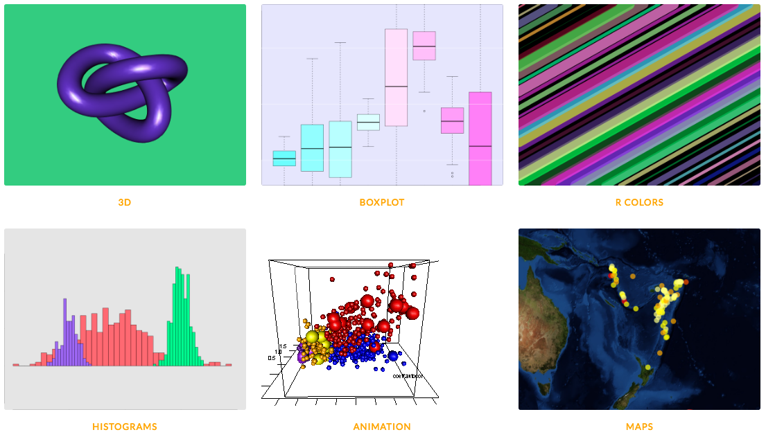 R graph gallery – FlowingData