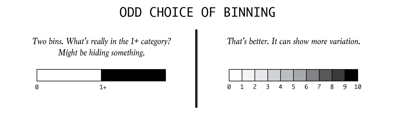 How to Spot Visualization Lies – FlowingData