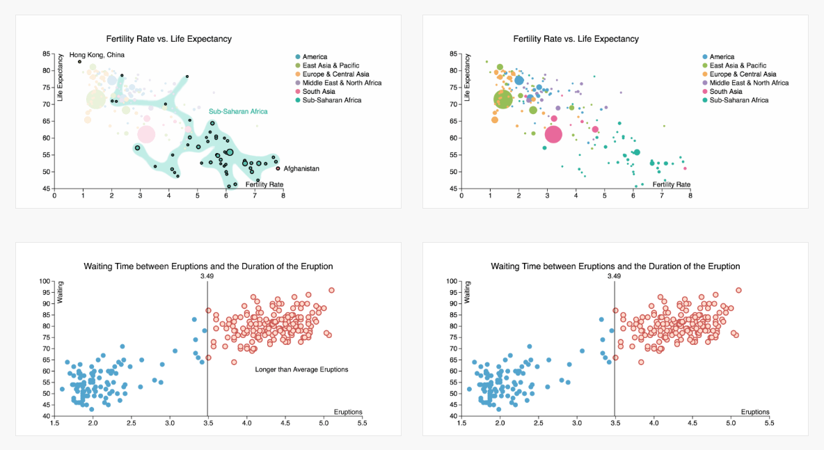 Annotate charts with a few clicks using ChartAccent | FlowingData