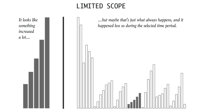 How to Spot Visualization Lies | FlowingData