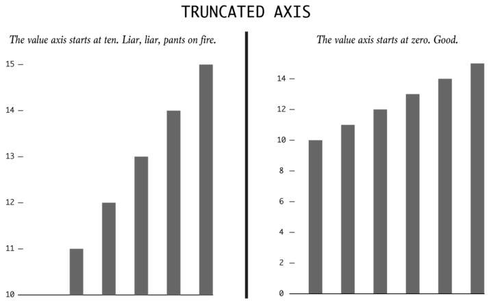 Spot Charts