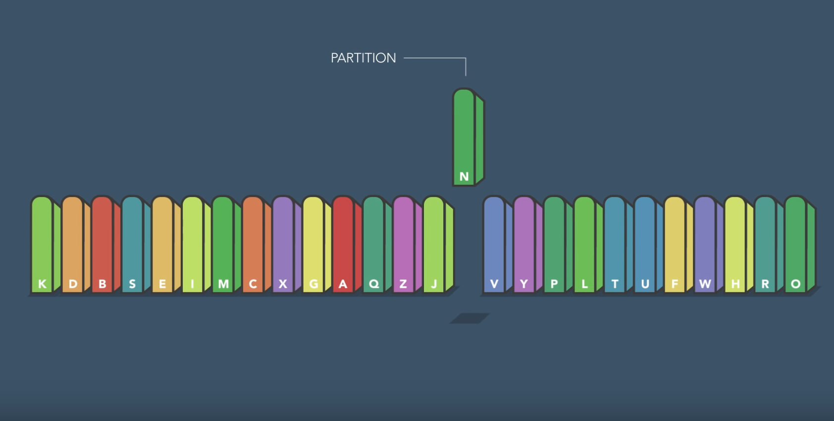 Fastest way to alphabetize your bookshelf – FlowingData