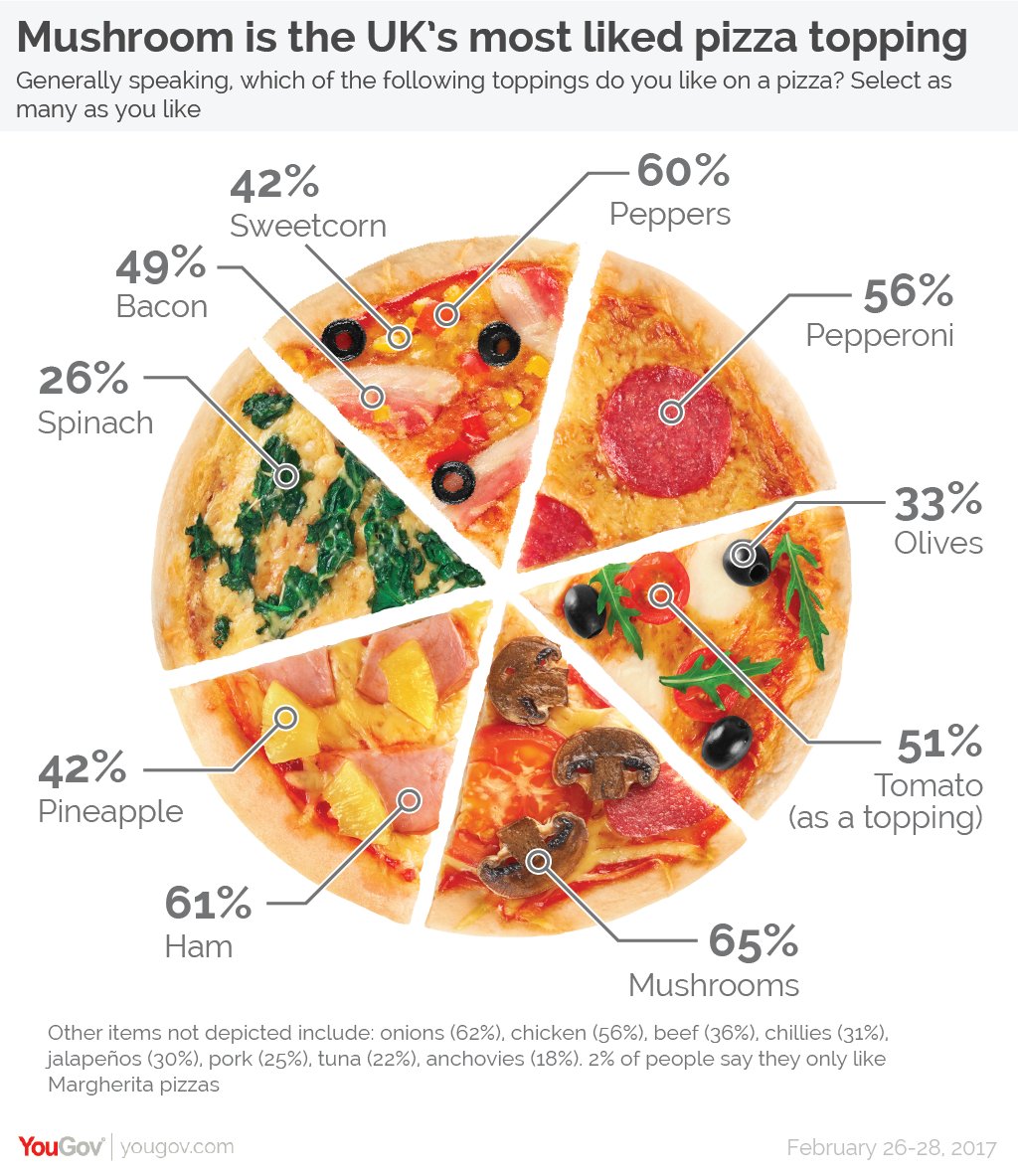 pie-charts-are-okay-flowingdata