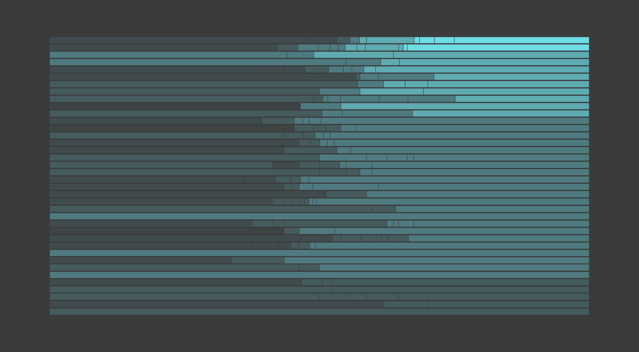 Income Taxes You Would Pay in Each State | FlowingData