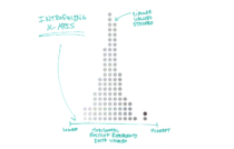 How Histograms Work – FlowingData