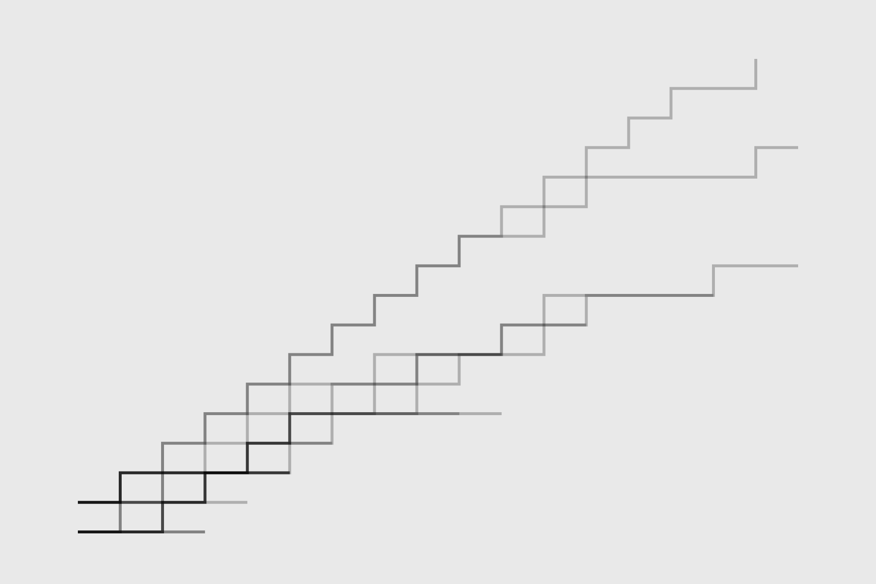 How to Make a Multi-line Step Chart in R | FlowingData