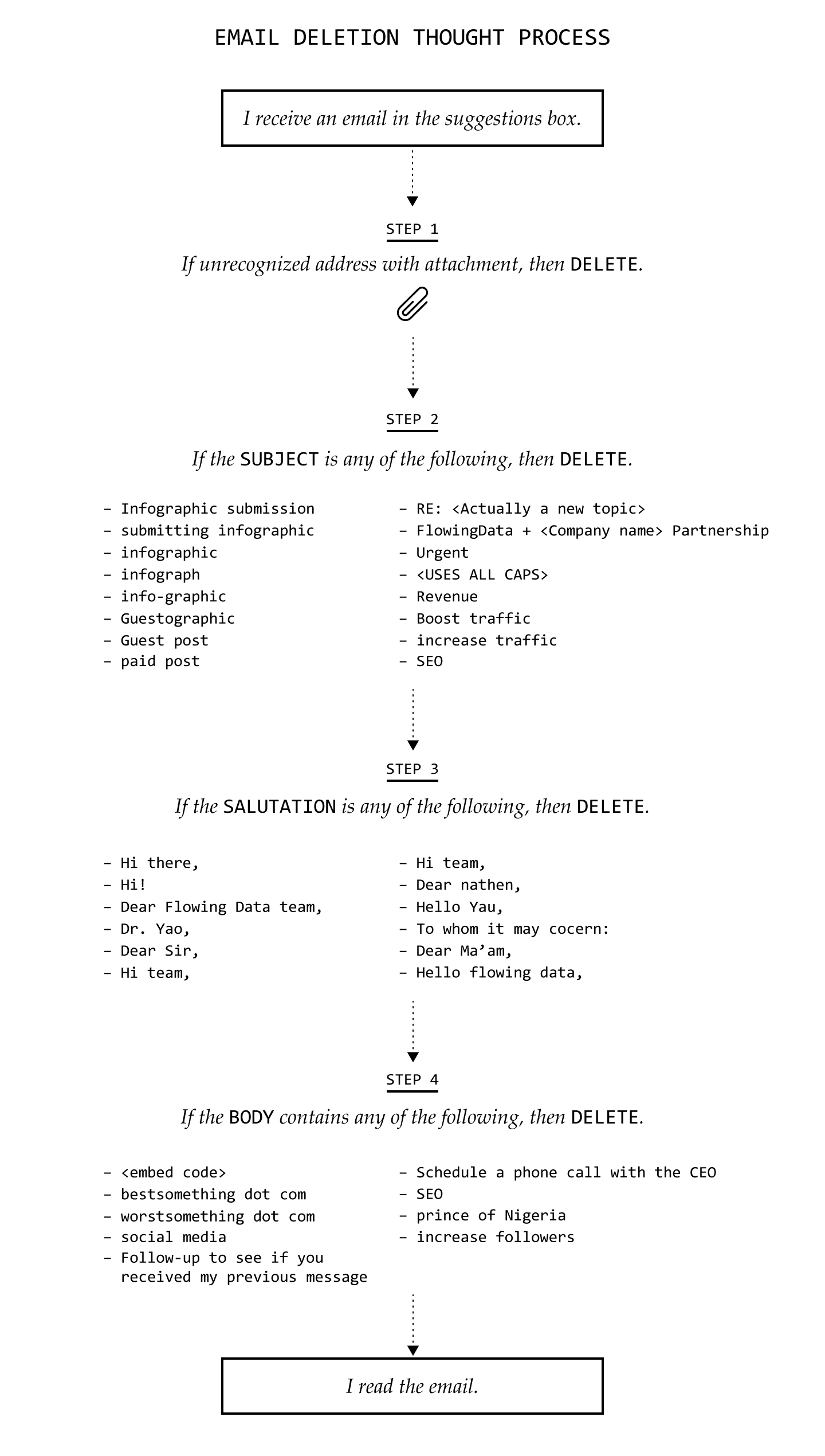 The Surprising Ways Texts Are Tracked (Even After Deletion) - diniadk