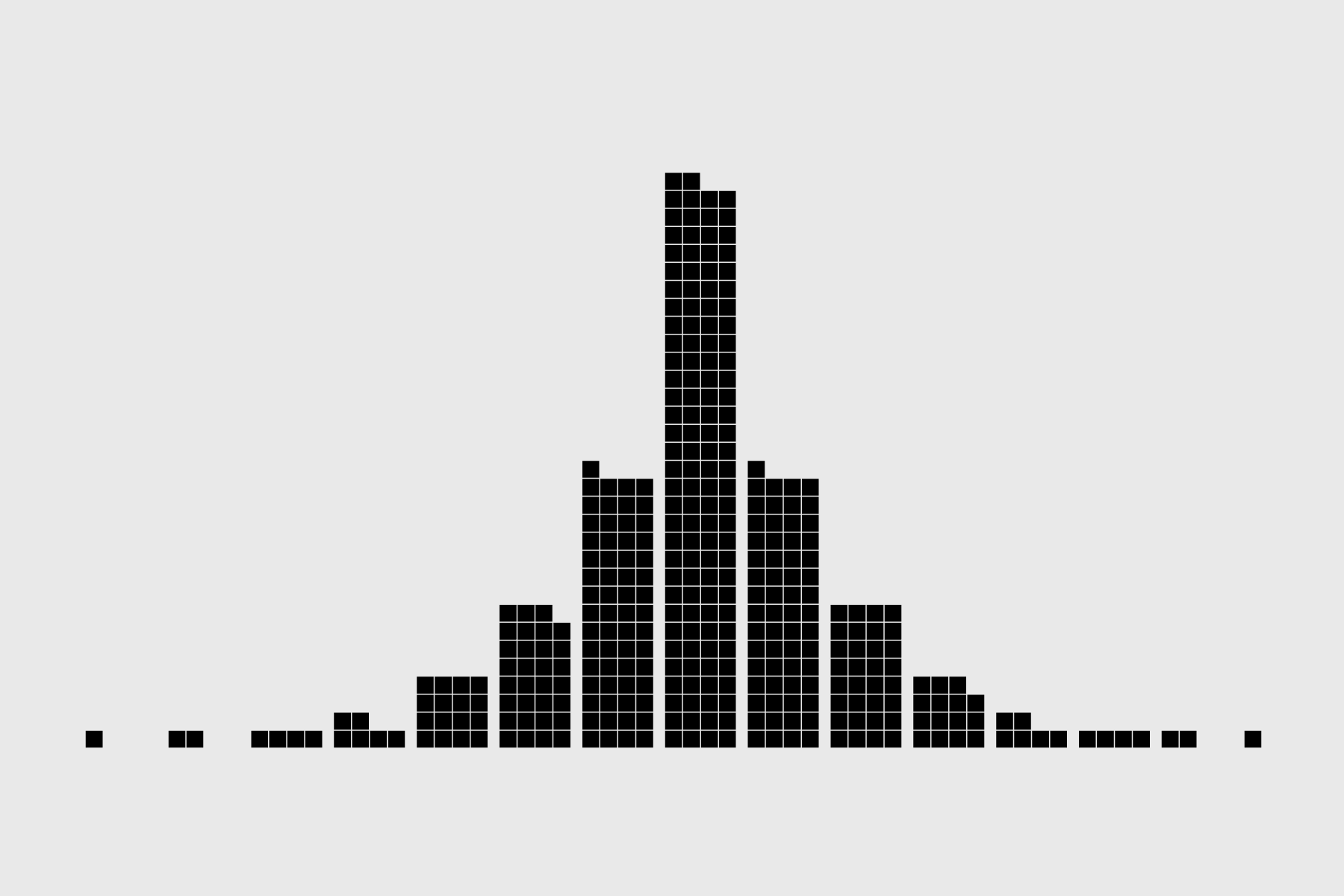 Unit Chart – Chart Types – FlowingData