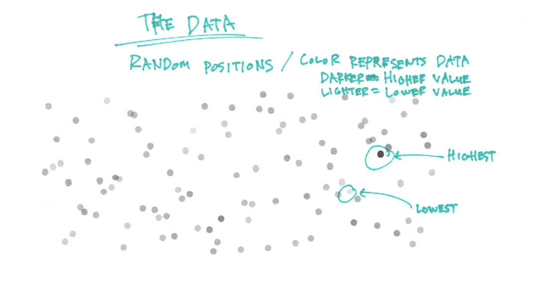 how-histograms-work-flowingdata