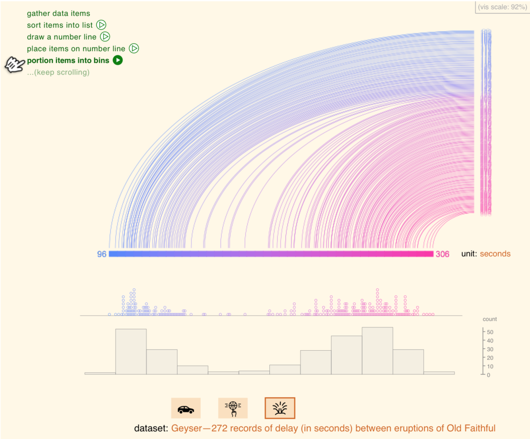 An Interactive To Explain Histograms, For Normal People – FlowingData