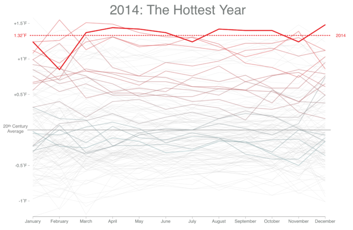 How to Make Animated Line Charts in R