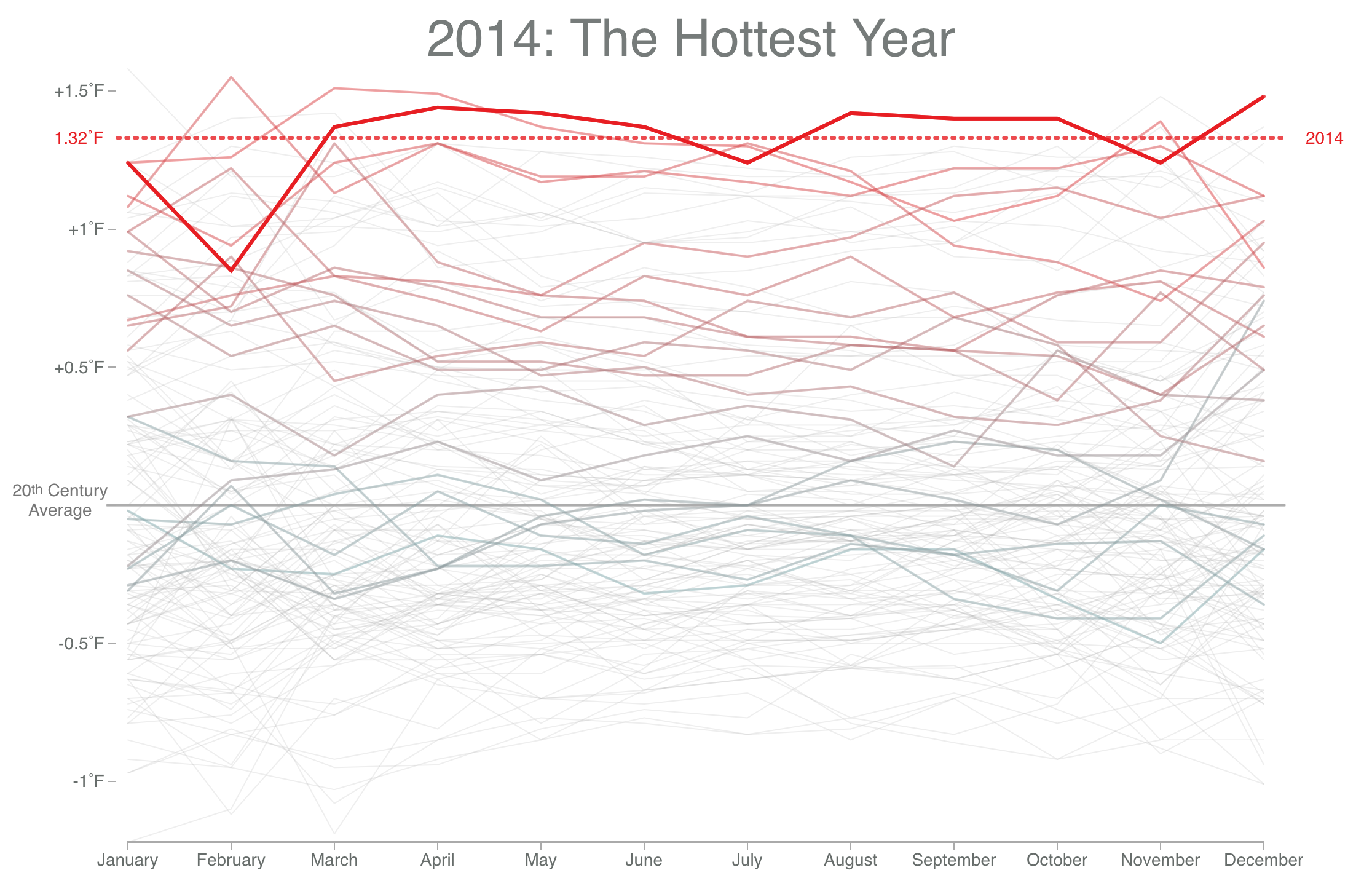 Feeling hot, hot, hot – FlowingData