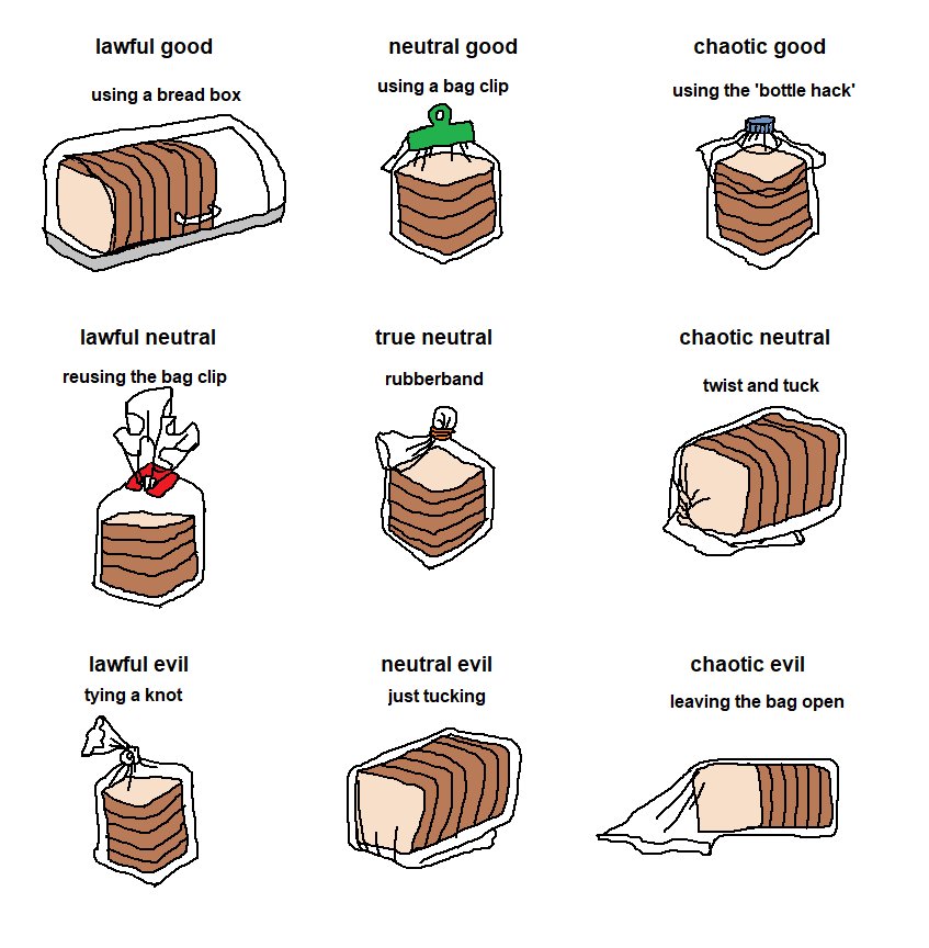 Bread-bag-alignment-chart.jpg