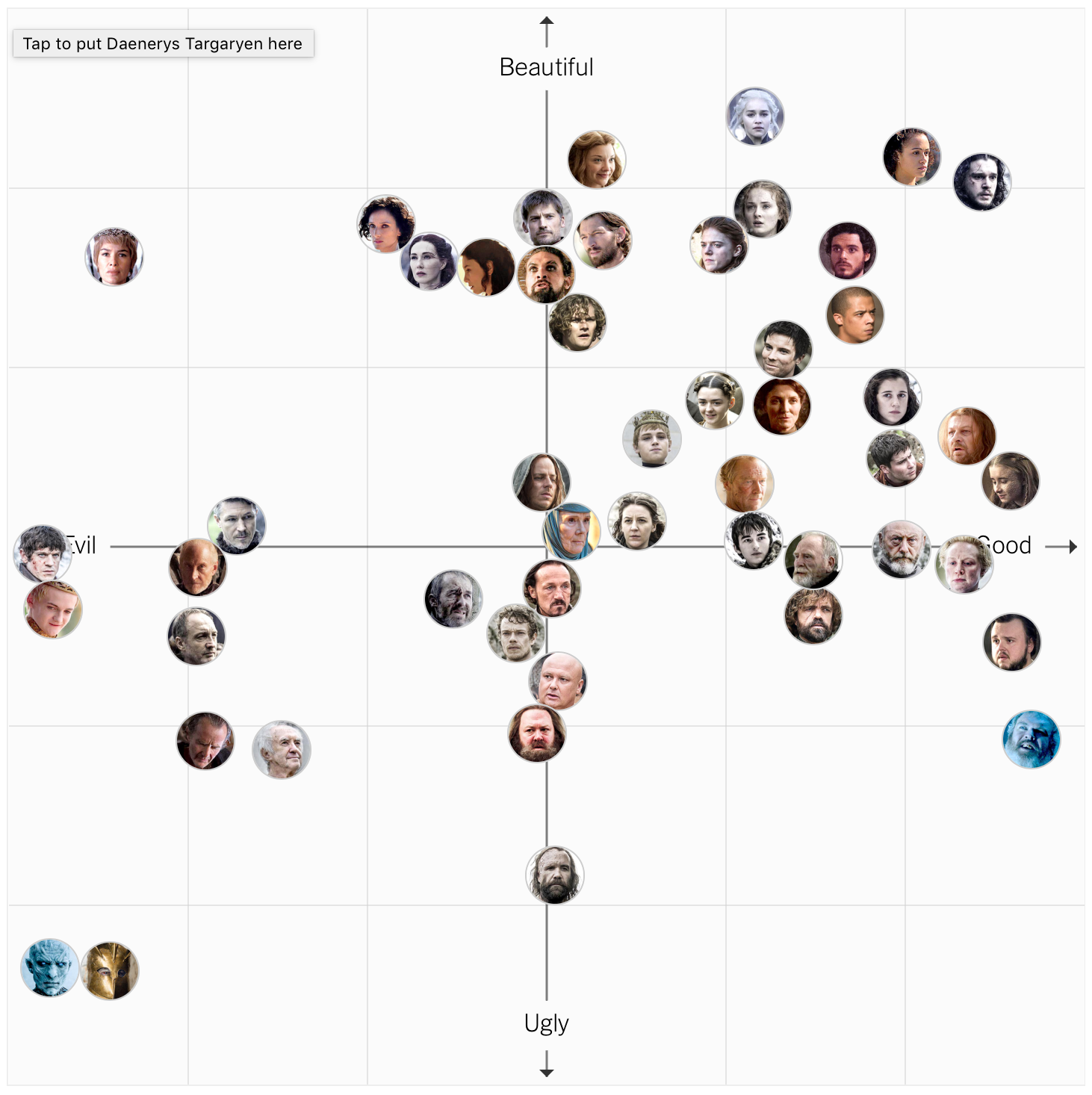 Game of Thrones character chart, you decide FlowingData