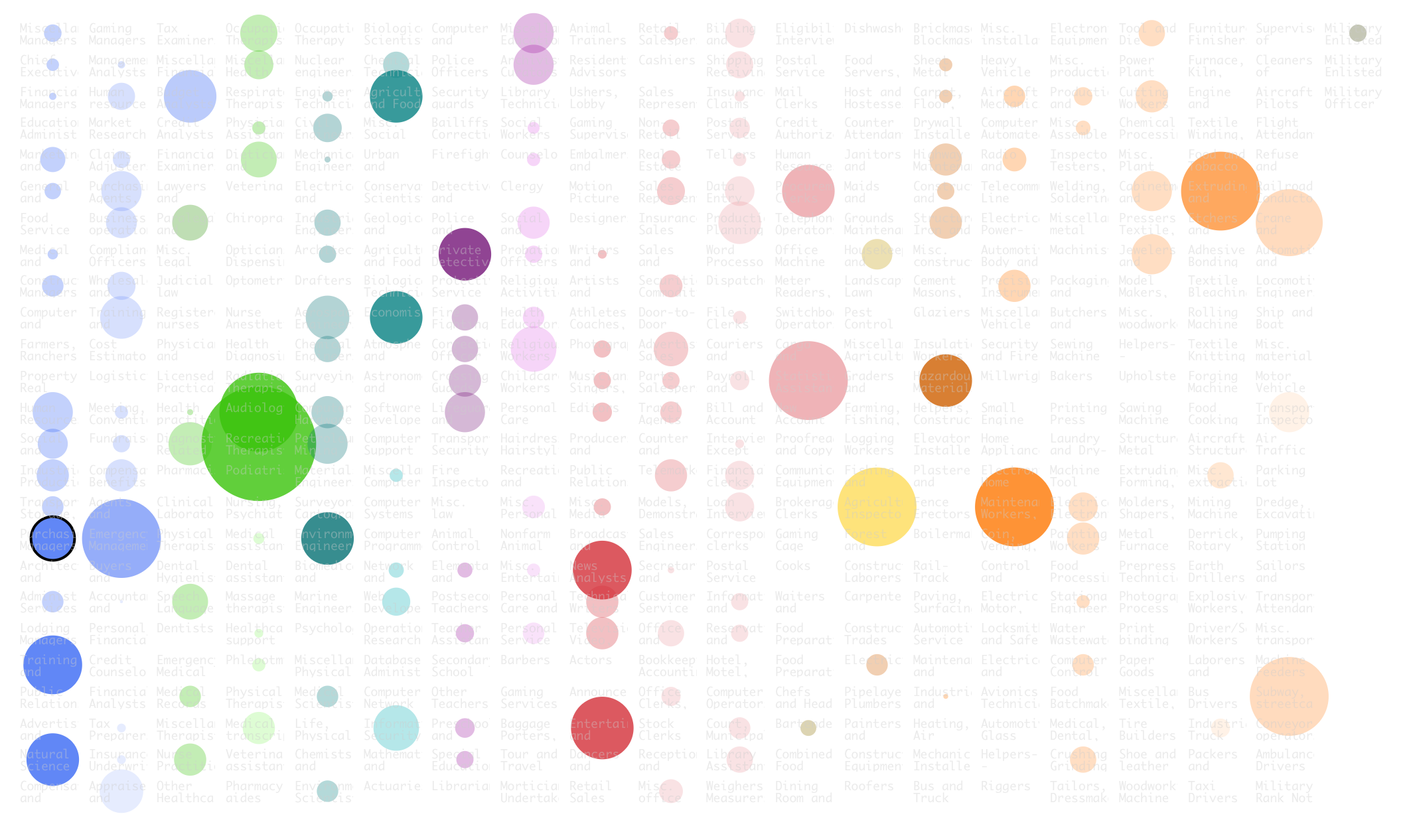 Occupation Matchmaker – FlowingData