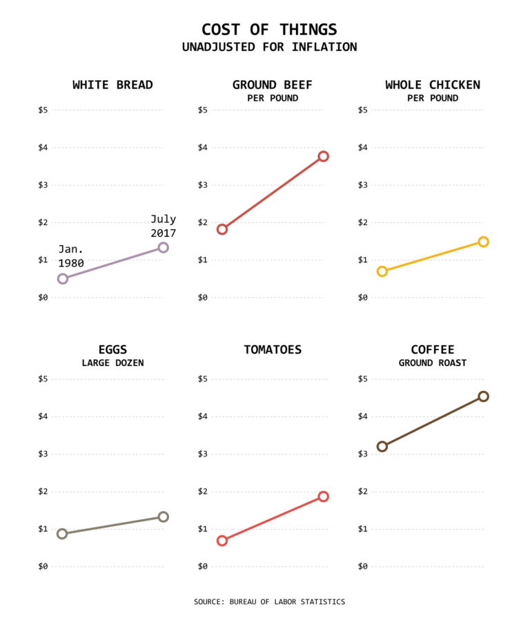 useless-data-comparisons-flowingdata