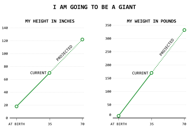 useless-data-comparisons-flowingdata