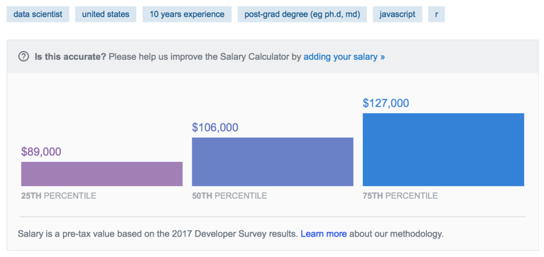 Stack Overflow salary calculator for developers – FlowingData