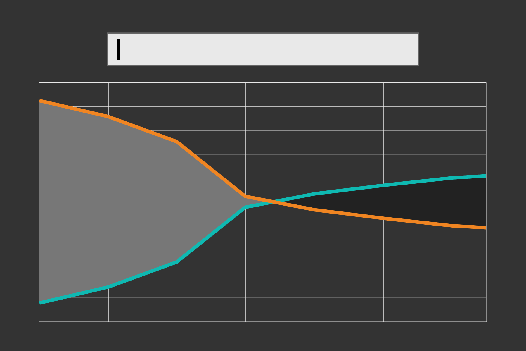 Difference Chart – Chart Types – FlowingData