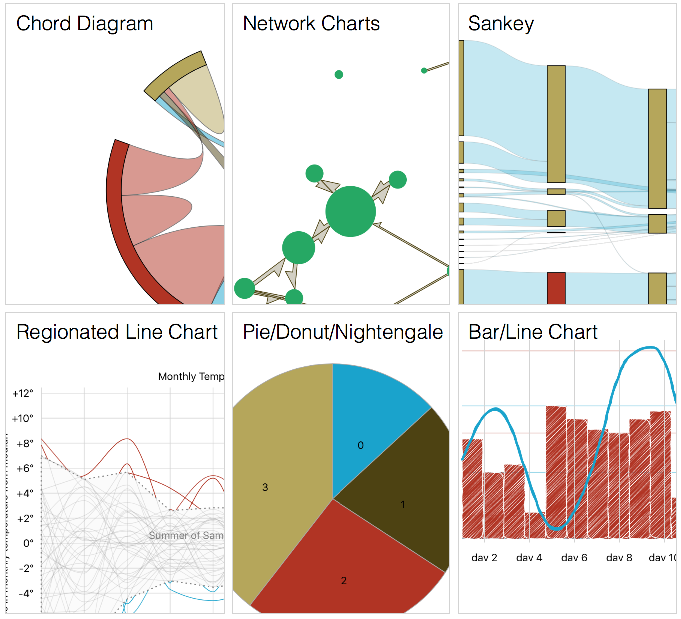 Semiotic, A Visualization Framework – FlowingData